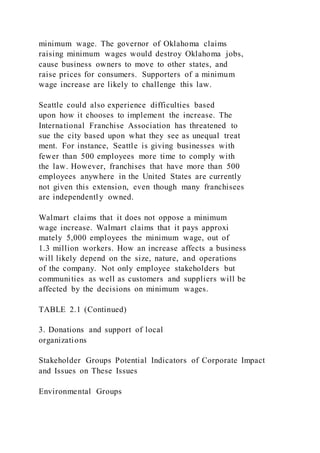 minimum wage. The governor of Oklahoma claims
raising minimum wages would destroy Oklahoma jobs,
cause business owners to move to other states, and
raise prices for consumers. Supporters of a minimum
wage increase are likely to challenge this law.
Seattle could also experience difficulties based
upon how it chooses to implement the increase. The
International Franchise Association has threatened to
sue the city based upon what they see as unequal treat
ment. For instance, Seattle is giving businesses with
fewer than 500 employees more time to comply with
the law. However, franchises that have more than 500
employees anywhere in the United States are currently
not given this extension, even though many franchisees
are independently owned.
Walmart claims that it does not oppose a minimum
wage increase. Walmart claims that it pays approxi
mately 5,000 employees the minimum wage, out of
1.3 million workers. How an increase affects a business
will likely depend on the size, nature, and operations
of the company. Not only employee stakeholders but
communities as well as customers and suppliers will be
affected by the decisions on minimum wages.
TABLE 2.1 (Continued)
3. Donations and support of local
organizations
Stakeholder Groups Potential Indicators of Corporate Impact
and Issues on These Issues
Environmental Groups
 