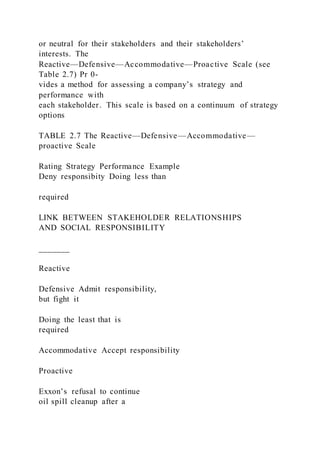 or neutral for their stakeholders and their stakeholders’
interests. The
Reactive—Defensive—Accommodative—Proactive Scale (see
Table 2.7) Pr 0-
vides a method for assessing a company’s strategy and
performance with
each stakeholder. This scale is based on a continuum of strategy
options
TABLE 2.7 The Reactive—Defensive—Accommodative—
proactive Scale
Rating Strategy Performance Example
Deny responsibity Doing less than
required
LINK BETWEEN STAKEHOLDER RELATIONSHIPS
AND SOCIAL RESPONSIBILITY
_______
Reactive
Defensive Admit responsibility,
but fight it
Doing the least that is
required
Accommodative Accept responsibility
Proactive
Exxon’s refusal to continue
oil spill cleanup after a
 