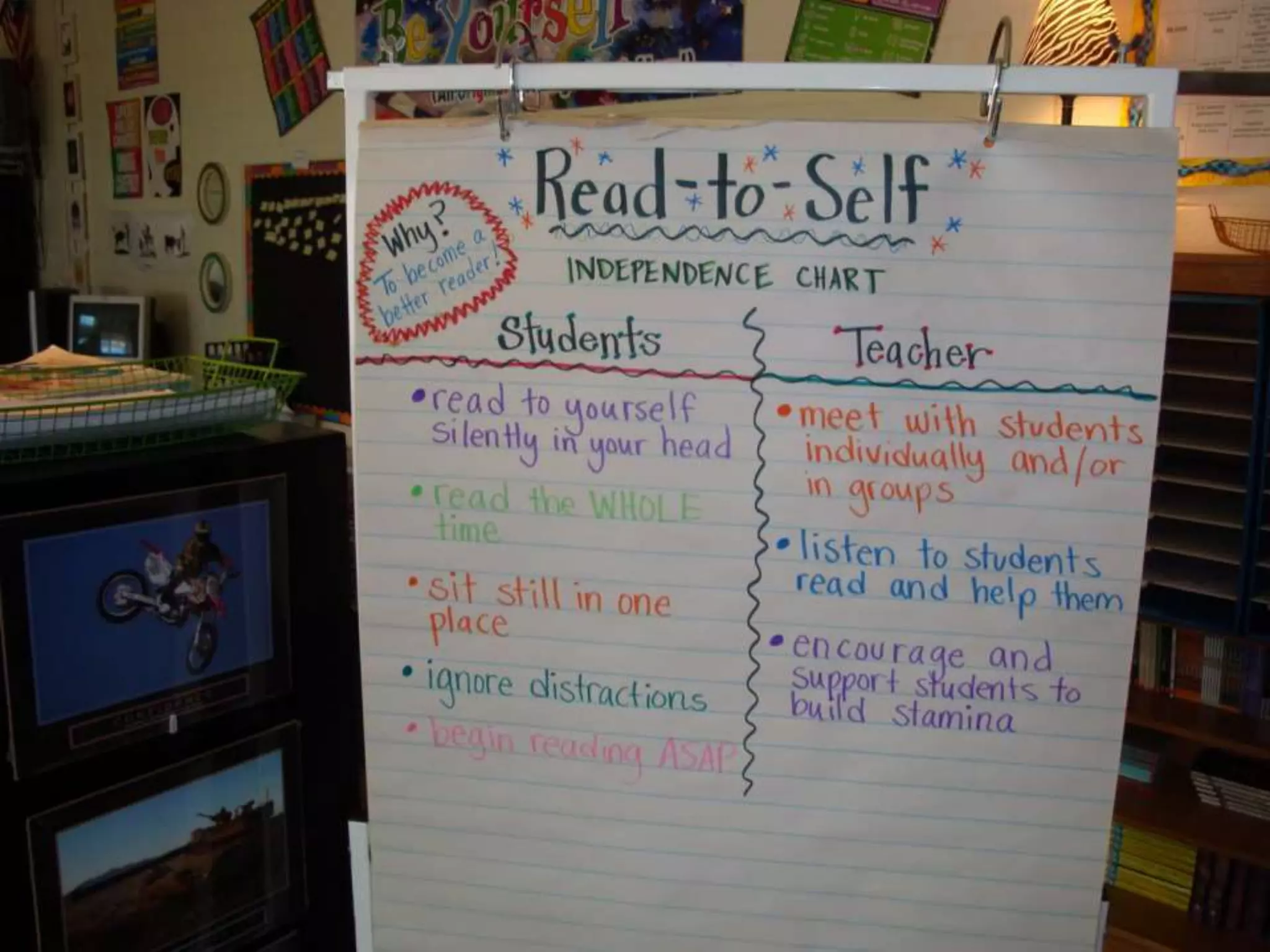 Read to Self "I-Chart"