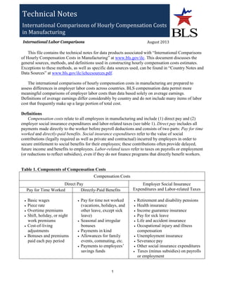 This file contains the technical notes for data products associated with “International Comparisons
of Hourly Compensation Costs in Manufacturing” at www.bls.gov/ilc. This document discusses the
general sources, methods, and definitions used in constructing hourly compensation costs estimates.
Exceptions to these methods, as well as specific data sources used, can be found in “Country Notes and
Data Sources” at www.bls.gov/ilc/ichccsources.pdf.
The international comparisons of hourly compensation costs in manufacturing are prepared to
assess differences in employer labor costs across countries. BLS compensation data permit more
meaningful comparisons of employer labor costs than data based solely on average earnings.
Definitions of average earnings differ considerably by country and do not include many items of labor
cost that frequently make up a large portion of total cost.
Definitions
Compensation costs relate to all employees in manufacturing and include (1) direct pay and (2)
employer social insurance expenditures and labor-related taxes (see table 1). Direct pay includes all
payments made directly to the worker before payroll deductions and consists of two parts: Pay for time
worked and directly-paid benefits. Social insurance expenditures refer to the value of social
contributions (legally required as well as private and contractual) incurred by employers in order to
secure entitlement to social benefits for their employees; these contributions often provide delayed,
future income and benefits to employees. Labor-related taxes refer to taxes on payrolls or employment
(or reductions to reflect subsidies), even if they do not finance programs that directly benefit workers.
Table 1. Components of Compensation Costs
Compensation Costs
Direct Pay Employer Social Insurance
Expenditures and Labor-related TaxesPay for Time Worked Directly-Paid Benefits
• Basic wages
• Piece rate
• Overtime premiums
• Shift, holiday, or night
work premiums
• Cost-of-living
adjustments
• Bonuses and premiums
paid each pay period
• Pay for time not worked
(vacations, holidays, and
other leave, except sick
leave)
• Seasonal and irregular
bonuses
• Payments in kind
• Allowances for family
events, commuting, etc.
• Payments to employees’
savings funds
• Retirement and disability pensions
• Health insurance
• Income guarantee insurance
• Pay for sick leave
• Life and accident insurance
• Occupational injury and illness
compensation
• Unemployment insurance
• Severance pay
• Other social insurance expenditures
• Taxes (minus subsidies) on payrolls
or employment
Technical Notes
International Comparisons of Hourly Compensation Costs
in Manufacturing
International Labor Comparisons August 2013
1
 
