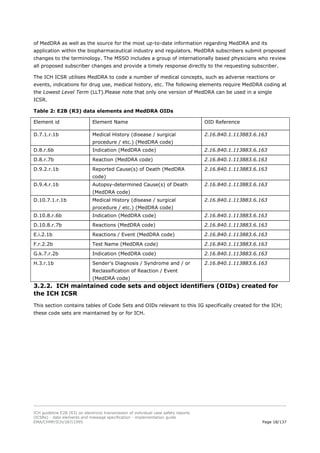 E2b R3 Sample ICH E2B specifications in pharma industry | PDF