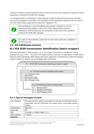 E2b R3 ICH E2B specifications in pharma industry | PDF
