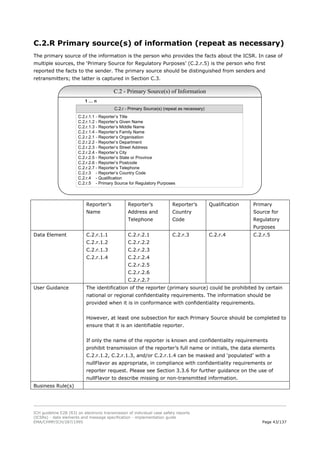 ICH E2B specifications in pharma industry | PDF
