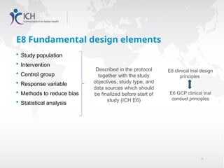 ICH_E6_GCP_Final_Slides good clinical practice | PPTX