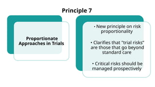 ICH E6R3 PRINCIPLES (GOOD CLINICAL PRACTICE).pptx