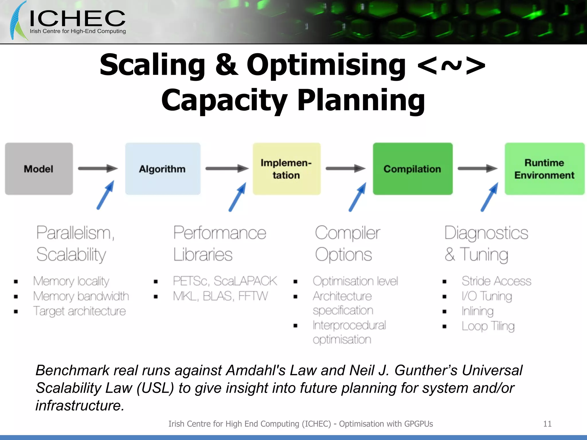Scaling & Optimising <~> Capacity Planning Irish Centre for High End Computing (ICHEC) - Optimisation with GPGPUs Benchmark real runs against Amdahl's Law and Neil J. Gunther’s Universal Scalability Law (USL) to give insight into future planning for system and/or infrastructure. 