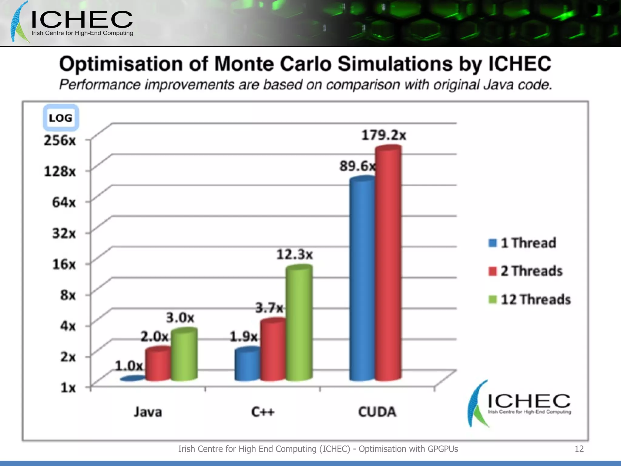 Irish Centre for High End Computing (ICHEC) - Optimisation with GPGPUs 