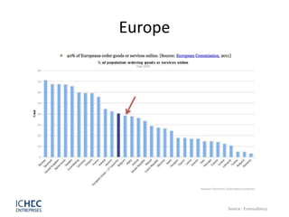 Europe




         Source : Econsultancy
 