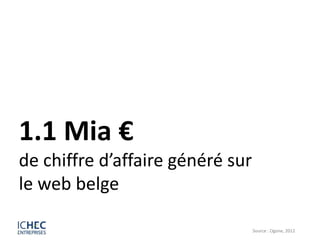 1.1 Mia €
de chiffre d’affaire généré sur
le web belge

                                  Source : Ogone, 2012
 