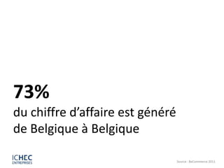 73%
du chiffre d’affaire est généré
de Belgique à Belgique

                                  Source : BeCommerce 2011
 