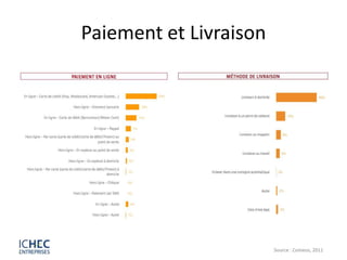 Paiement et Livraison




                        Source : Comeos, 2011
 