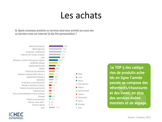 Les achats




             Source : Comeos, 2011
 