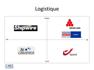 Logistique
         Global




TPE                GE




          Local
 