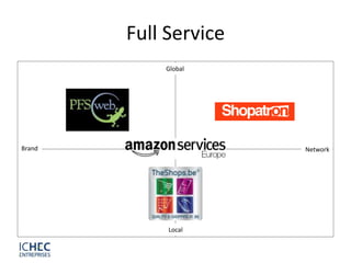 Full Service
            Global




Brand                  Network




             Local
 