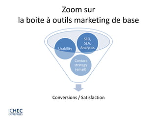 Zoom sur
la boite à outils marketing de base

                            SEO,
                            SEA,
           Usability      Analytics


                       Contact
                       strategy
                        (email)




         Conversions / Satisfaction
 