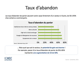 Taux d’abandon




                 Source : Converteo, 2011
 