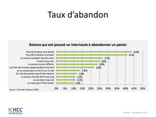 Taux d’abandon




                 Source : Converteo, 2011
 