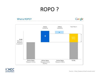 ROPO ?




         Source : http://www.artmail-conseil.com/
 