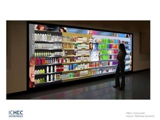 P&G’s ‘virtual wall’
Source : McKinsey Quarterly
 