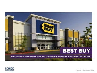 Source : PSFK Future of Retail
 