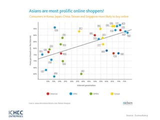 Source : Econsultancy
 