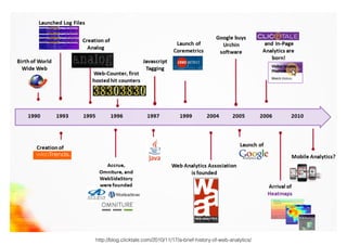 http://blog.clicktale.com/2010/11/17/a-brief-history-of-web-analytics/
 