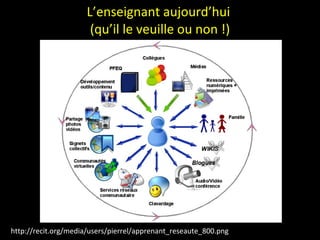 L’enseignant aujourd’hui  (qu’il le veuille ou non !) http://recit.org/media/users/pierrel/apprenant_reseaute_800.png 