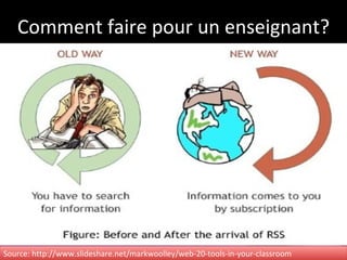 Comment faire pour un enseignant? Source: http://www.slideshare.net/markwoolley/web-20-tools-in-your-classroom 