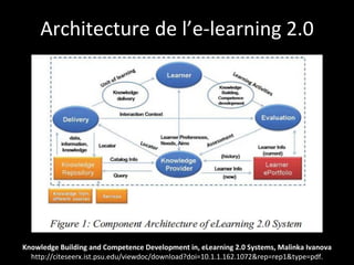 Architecture de l’e-learning 2.0 Knowledge Building and Competence Development in, eLearning 2.0 Systems, Malinka Ivanova http://citeseerx.ist.psu.edu/viewdoc/download?doi=10.1.1.162.1072&rep=rep1&type=pdf. 