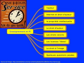 2
Source de l’image: http://amarkedman.com/wp-content/uploads/2011/08/One-Hour-Service.jpg
 