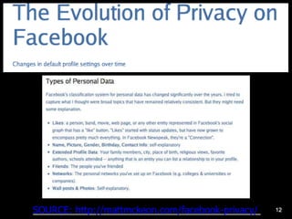 12
SOURCE: http://mattmckeon.com/facebook-privacy/
 