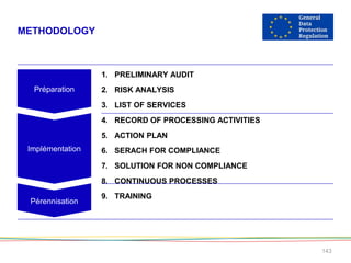 METHODOLOGY
143
1. PRELIMINARY AUDIT
2. RISK ANALYSIS
3. LIST OF SERVICES
4. RECORD OF PROCESSING ACTIVITIES
5. ACTION PLAN
6. SERACH FOR COMPLIANCE
7. SOLUTION FOR NON COMPLIANCE
8. CONTINUOUS PROCESSES
9. TRAINING
Préparation
Implémentation
Pérennisation
 
