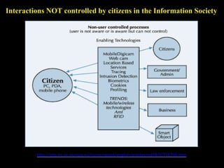 Interactions NOT controlled by citizens in the Information Society
http://ipts.jrc.ec.europa.eu/home/report/english/articles/vol79/ICT1E796.htm
 
