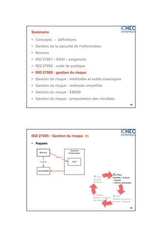 3/06/2015
20
39
Sommaire
 Concepts – définitions
 Gestion de la sécurité de l'information
 Normes
 ISO 27001 : SGSI – exigences
 ISO 27002 : code de pratique
 ISO 27005 : gestion du risque
 Gestion du risque : méthodes et outils classiques
 Gestion du risque : méthode simplifiée
 Gestion du risque : EBIOS
 Gestion du risque : présentation des résultats
40
ISO 27005 : Gestion du risque (1)
 Rappels
 [Plan]
Identifier / évaluer
- risques
- actions adéquates
 [Check]
Mesurer / évaluer
les résultats
 [Act]
Rectifier
Améliorer
 [Do]
Réaliser les actions
Informer / éduquer
 