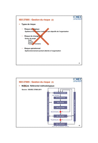 3/06/2015
21
41
ISO 27005 : Gestion du risque (2)
 Types de risque
• Risque stratégique
Système d’information inadapté aux objectifs de l’organisation
• Risque de changement
Echec de projet
Coût
Qualité
Facteurs humains
• Risque opérationnel
Dysfonctionnement portant atteinte à l’organisation
42
ISO 27005 : Gestion du risque (3)
 Méthode Référentiel méthodologique
Source : ISO/IEC 27005:2011
 