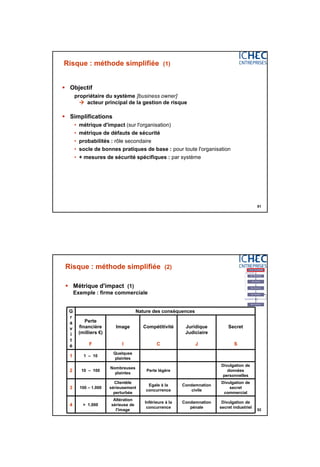 3/06/2015
26
51
Risque : méthode simplifiée (1)
 Objectif
propriétaire du système [business owner]
 acteur principal de la gestion de risque
 Simplifications
• métrique d'impact (sur l'organisation)
• métrique de défauts de sécurité
• probabilités : rôle secondaire
• socle de bonnes pratiques de base : pour toute l'organisation
• + mesures de sécurité spécifiques : par système
52
Risque : méthode simplifiée (2)
 Métrique d'impact (1)
Exemple : firme commerciale
Divulgation de
secret industriel
Condamnation
pénale
Inférieure à la
concurrence
Altération
sérieuse de
l'image
> 1.0004
Divulgation de
secret
commercial
Condamnation
civile
Egale à la
concurrence
Clientèle
sérieusement
perturbée
100 – 1.0003
Divulgation de
données
personnelles
Perte légère
Nombreuses
plaintes
10 – 1002
Quelques
plaintes
1 – 101
Secret
S
Juridique
Judiciaire
J
Compétitivité
C
Image
I
Perte
financière
(milliers €)
F
Nature des conséquencesG
r
a
v
i
t
é
 