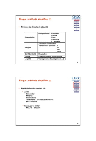 3/06/2015
29
57
Risque : méthode simplifiée (7)
 Métrique de défauts de sécurité
Disponibilité
Indisponibilité : 5 minutes
1 heure
1 jour
1 semaine
> 1 semaine
Intégrité
Altération / destruction
Transactions perdues : 1
10
100
1.000
Confidentialité Divulgation
Preuve Enregistrements non probants
Légalité Transgression (loi, règlement, ...)
58
Risque : méthode simplifiée (8)
 Appréciation des risques (1)
• Actifs
Immobilier
Matériel
Informations
Traitements / processus / fonctions
Flux / liaisons
 Regrouper / limiter
Max. 10 – 20 actifs
 