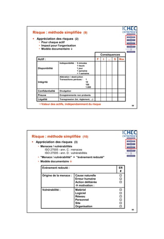 3/06/2015
30
59
Risque : méthode simplifiée (9)
 Appréciation des risques (2)
• Pour chaque actif
• Impact pour l'organisation
• Modèle documentaire 
Valeur des actifs, indépendamment du risque
Conséquences
Actif : F I ... S Max
Disponibilité
Indisponibilité : 5 minutes
1 heure
1 jour
1 semaine
> 1 semaine
Intégrité
Altération / destruction
Transactions perdues : 1
10
100
1.000
Confidentialité Divulgation
Preuve Enregistrements non probants
Légalité Transgression (loi, règlement, ...)
60
Risque : méthode simplifiée (10)
 Appréciation des risques (3)
• Menaces / vulnérabilités
ISO 27005 - ann. C : menaces
ISO 27005 - ann. D : vulnérabilités
• "Menace / vulnérabilité" = "événement redouté"
• Modèle documentaire 
Evénement redouté : ER
#
Origine de la menace : Cause naturelle
Erreur humaine
Action délibérée
 motivation :



Vulnérabilité : Matériel
Logiciel
Réseau
Personnel
Site
Organisation






 