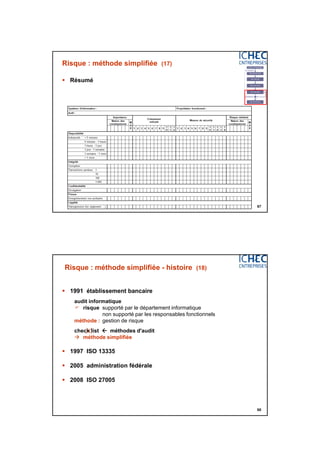 3/06/2015
34
67
Risque : méthode simplifiée (17)
 Résumé
68
Risque : méthode simplifiée - histoire (18)
 1991 établissement bancaire
audit informatique
 risque supporté par le département informatique
non supporté par les responsables fonctionnels
méthode : gestion de risque
check list  méthodes d'audit
 méthode simplifiée
 1997 ISO 13335
 2005 administration fédérale
 2008 ISO 27005
 