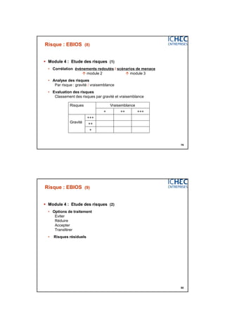 3/06/2015
40
79
Risque : EBIOS (8)
 Module 4 : Etude des risques (1)
• Corrélation événements redoutés / scénarios de menace
 module 2  module 3
• Analyse des risques
Par risque : gravité / vraisemblance
• Evaluation des risques
Classement des risques par gravité et vraisemblance
Risques Vraisemblance
+ ++ +++
Gravité
+++
++
+
80
Risque : EBIOS (9)
 Module 4 : Etude des risques (2)
• Options de traitement
Eviter
Réduire
Accepter
Transférer
• Risques résiduels
 