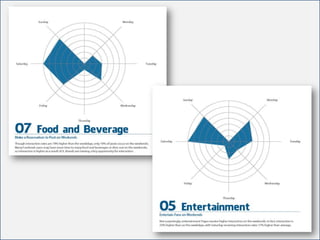 For internal use only
 