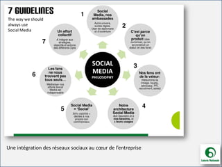 For internal use only
Une intégration des réseaux sociaux au cœur de l’entreprise
 
