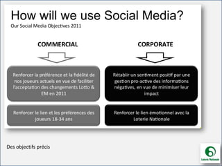For internal use only
Une architecture bien établie
Des objectifs précis
 