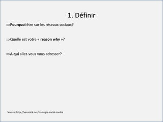 For internal use only
1. Définir
Pourquoi être sur les réseaux sociaux?
Quelle est votre « reason why »?
A qui allez-vous vous adresser?
Source: http://vansnick.net/strategie-social-media
 