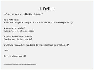For internal use only
1. Définir
Quels seraient vos objectifs généraux?
De la notoriété?
Améliorer l’image de marque de votre entreprise (cf votre e-reputation)?
Augmenter les ventes?
Augmenter le nombre de leads?
Acquérir de nouveaux clients?
Fidéliser vos clients existants?
Améliorer vos produits (feedback de vos utilisateurs, co-création,…)?
SAV?
Recruter du personnel?
Source: http://vansnick.net/strategie-social-media
 