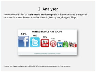 For internal use only
2. Analyser
Avez-vous déjà fait un social media monitoring de la présence de votre entreprise?
comptes Facebook, Twitter, Youtube, LinkedIn, Foursquare, Google+, Blogs,…
Source: http://www.mediassociaux.fr/2013/03/18/les-enseignements-du-rapport-2013-de-technorati
 