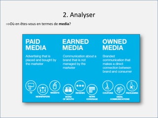 For internal use only
2. Analyser
Où en êtes-vous en termes de media?
 