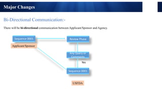 Regulatory Affairs Confidential
6
Major Changes
Bi-Directional Communication:-
There will be bi-directional communication between Applicant/Sponsor and Agency.
Sequence 0001 Review Phase
Applicant/Sponsor
USFDA
Any Query or
Comments
Yes
Sequence 0001
 