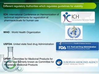 Different regulatory Authorities which regulates guidelines for stability


ICH: international Conference on Harmonization of
 technical requirements for registration of
 pharmaceuticals for human use



WHO : World Health Organization



USFDA: United state food drug Administration




CPMP: Committee for Medicinal Products for
Human Use formerly known as Committee for
Proprietary Medicinal Products
 