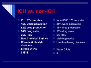 ICH vs. non-ICH ICH: 17 countries 15% world population 82% drug production 90% drug sales 95% R&D New Chemical Entities Chronic & lifestyle diseases Strong DRAs $$$$$ “ non-ICH”: 176 countries 85% world population 18% drug production 10% drug sales 5% R&D Mainly generics Life-threatening diseases Weak DRAs $ 
